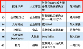 `AICCs@2021Їʽ(chung)°TOP100
