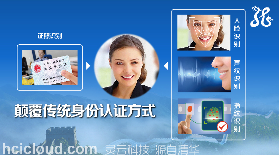 說(shuō)明: D:\Easy way\20160816全智能能力平臺(tái)服務(wù)智慧城市\(zhòng)生物特征.jpg