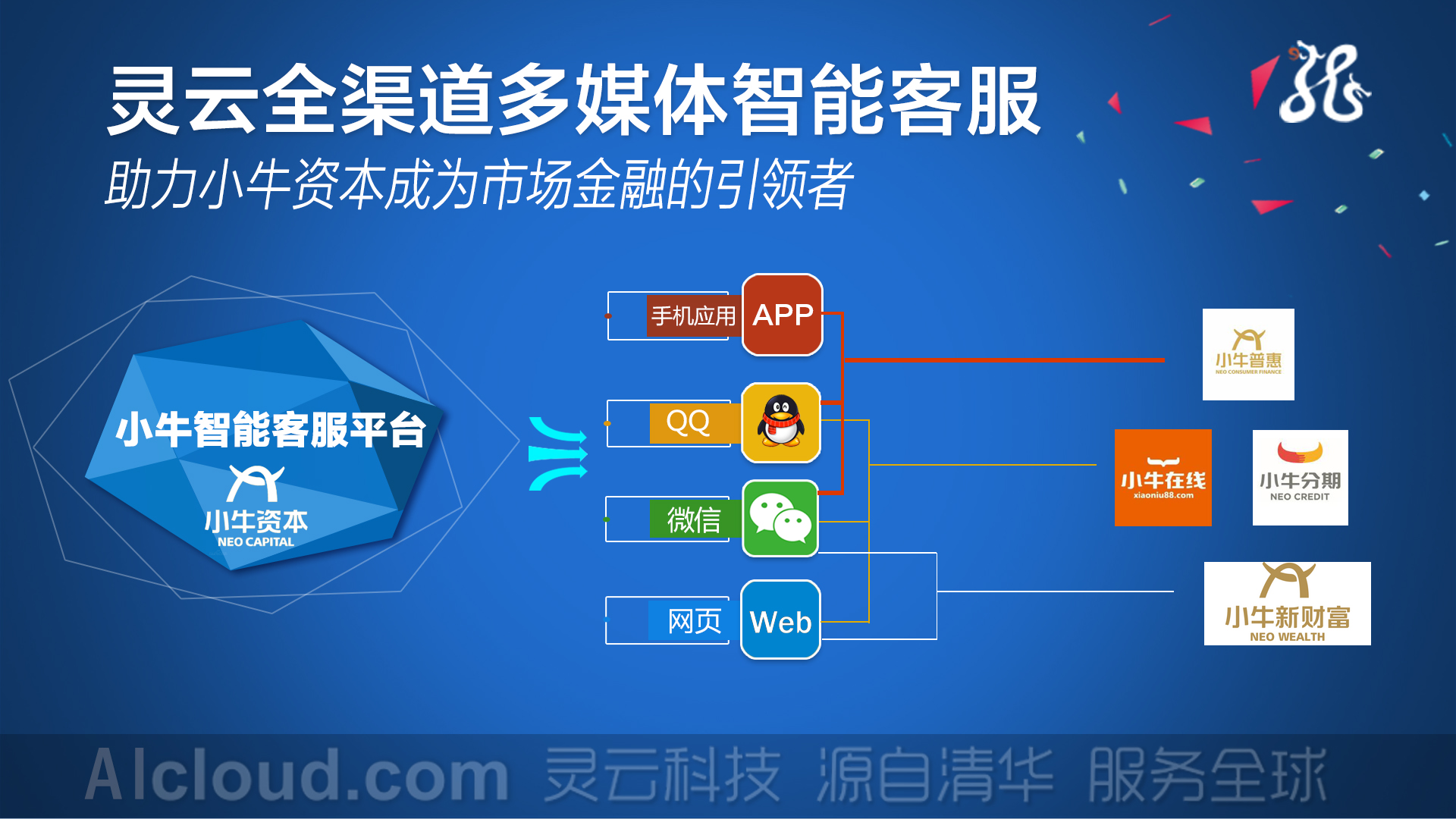 說明: C:\Users\yinhuixian\Desktop\1011\小牛資本4.jpg
