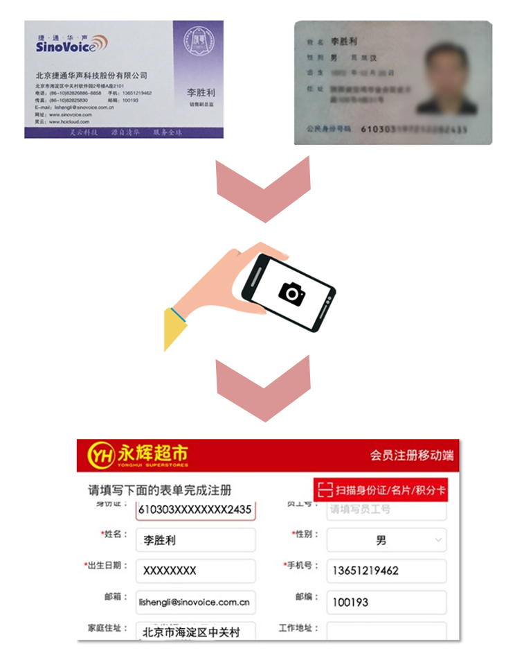 說明: D:\Easy way\20161202永輝超市\(zhòng)流程圖總終.png