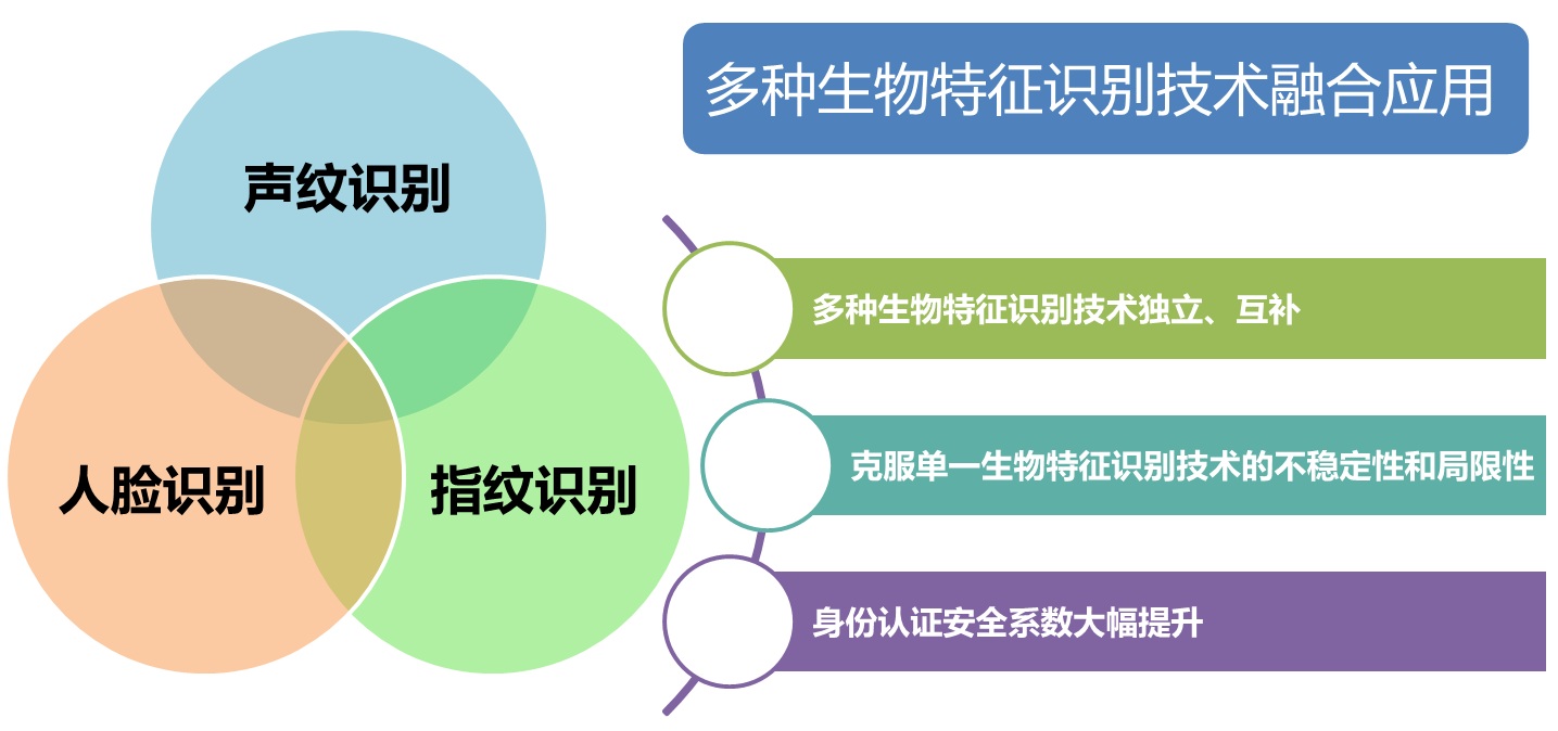 說明: D:\Easy way\20161206聲紋識別\20160810164450.jpg