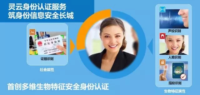 說明: D:\Easy way\20161206聲紋識別\640.webp.jpg