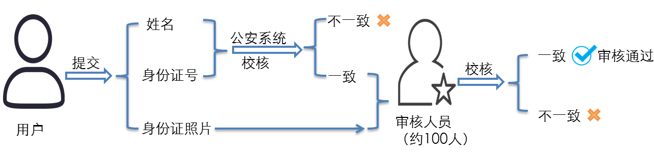 f: D:\Easy way\20170105ocr-ƄӶ_\̈D1.png