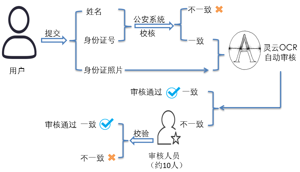 f: D:\Easy way\20170105ocr-ƄӶ_\̈D2.png