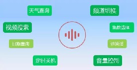 `ƙC(j)픺h(yun)(chng)Z֣뿴ɶ͡f