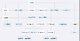 Callcenter | 2019׌`C˳ɞĵT