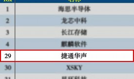 ͨAx2021Їń(chung)a(chn)I(y)ǫF100