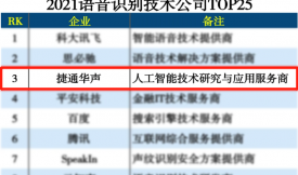 ͨAx2021Z(y)R(sh)eg(sh)˾TOP3
